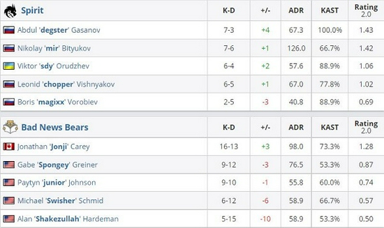 龙角散携手广州TTG战队共庆王者荣耀周年庆活动